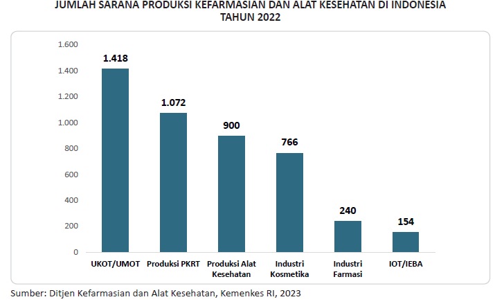 Sarana Produksi Farmasi