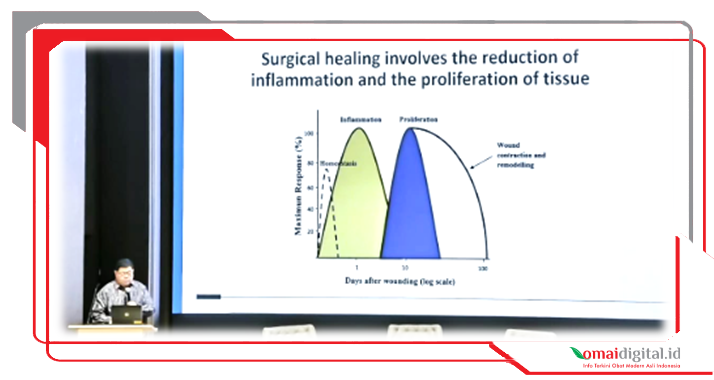Dokter ASEAN dan OMAI 2 Dokter ASEAN dan OMAI 2